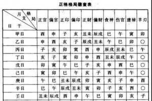 八字格局测试 八字格局在线测试